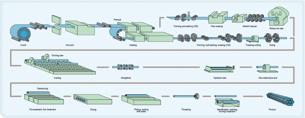 Seamless Manufacturing
